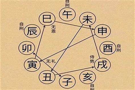 子未穿|八字相穿是什么意思？为什么又是相穿比相冲还凶？